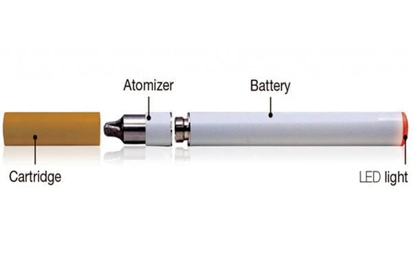 The History Behind Electronic Cigarettes The History Behind Electronic Cigarettes