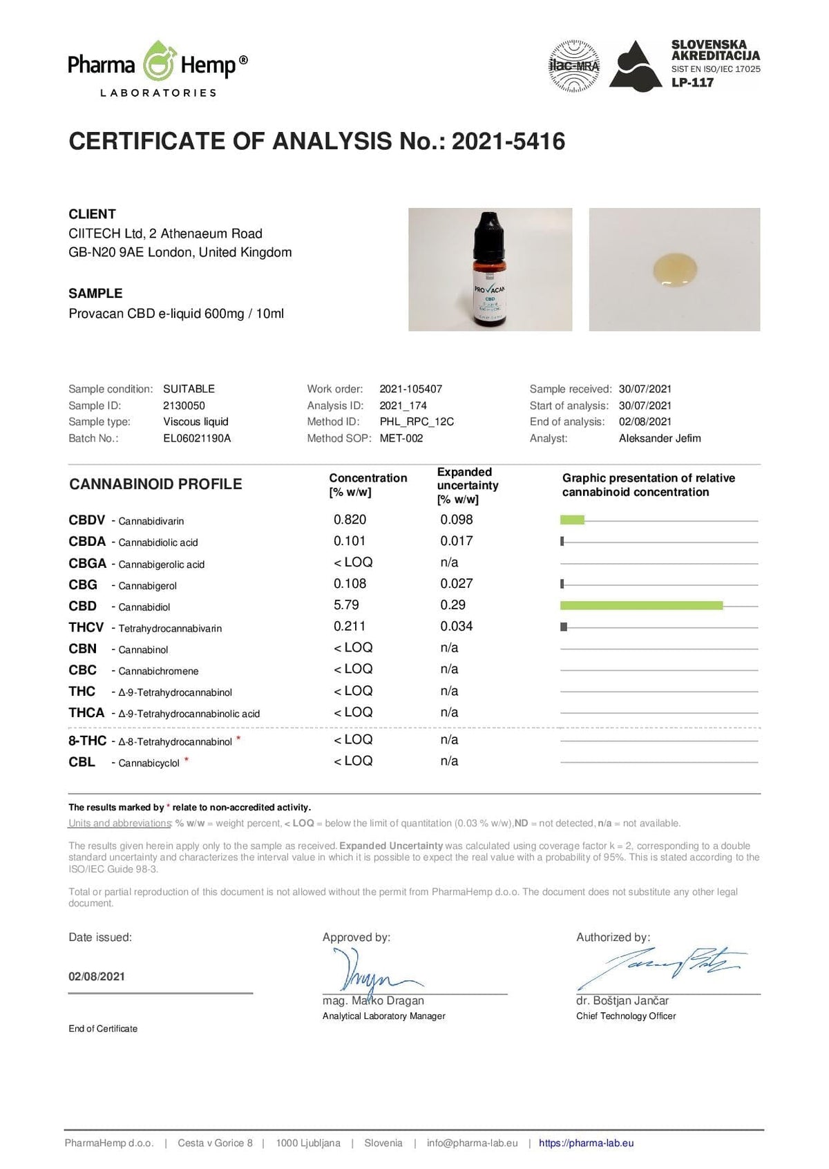 Provacan 600mg Full Spectrum CBD E-liquid 10ml (80VG/20PG) - Ichor Liquid